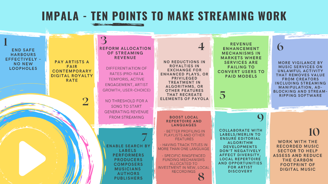 It's Time To Challenge The Flow – IMPALA's 10 point plan to make streaming work